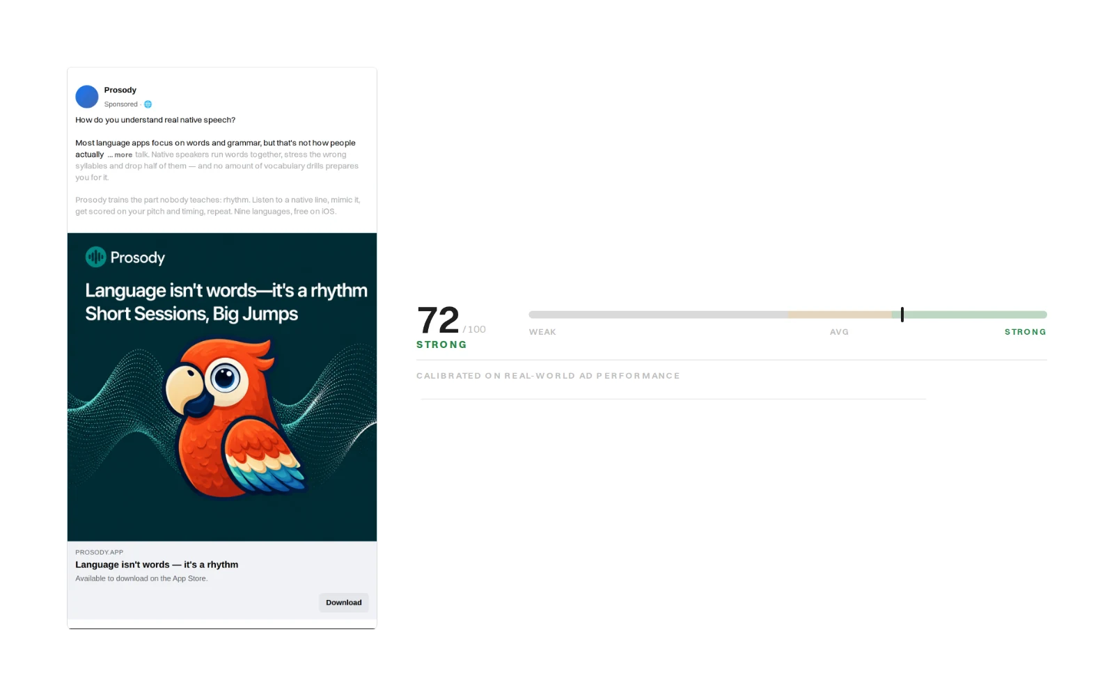 A finished Meta ad written by Draper beside its strength forecast of 72 out of 100, marked strong.