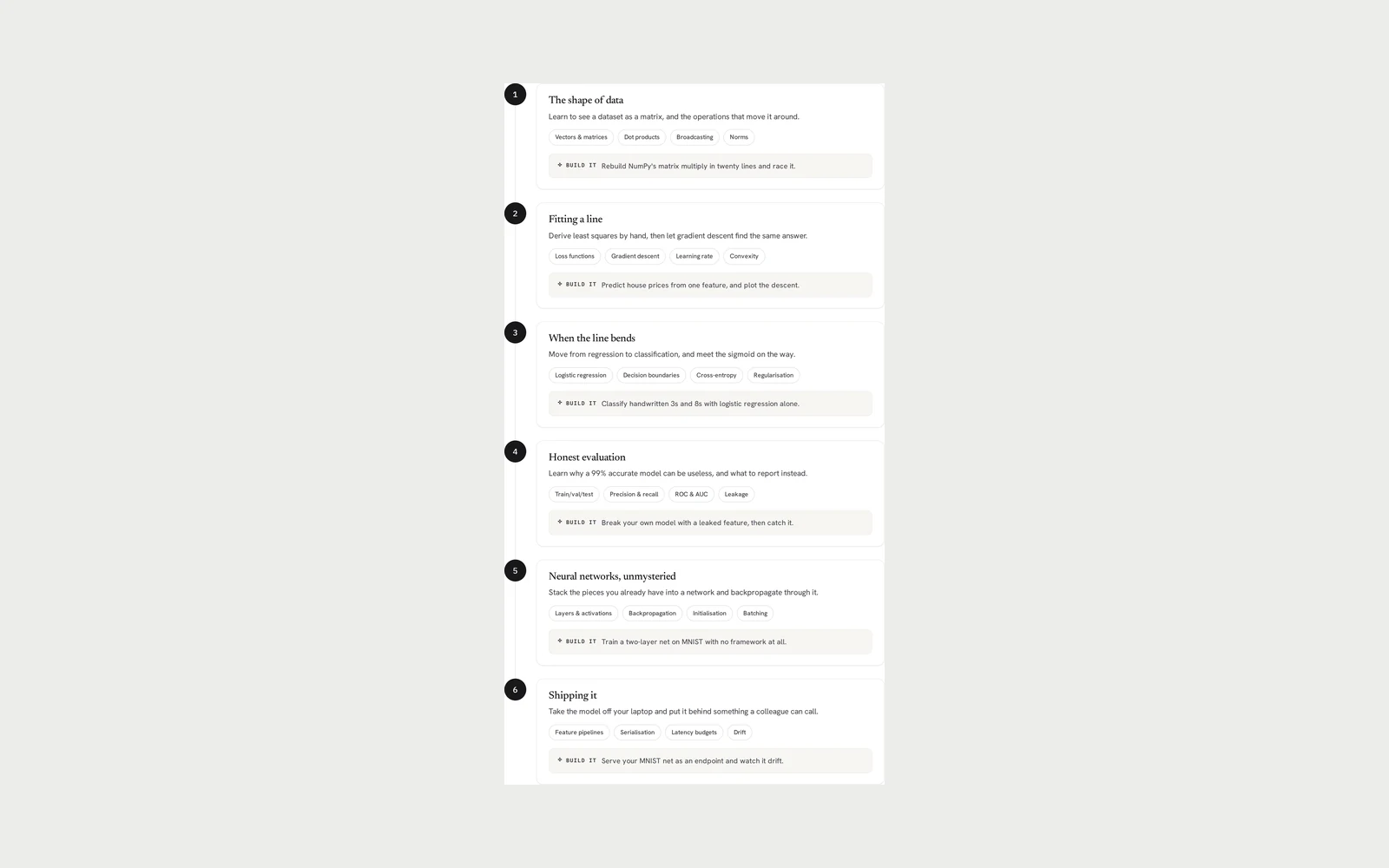 Engram roadmap showing ordered lesson steps including linear algebra, regression, neural networks, and deployment.
