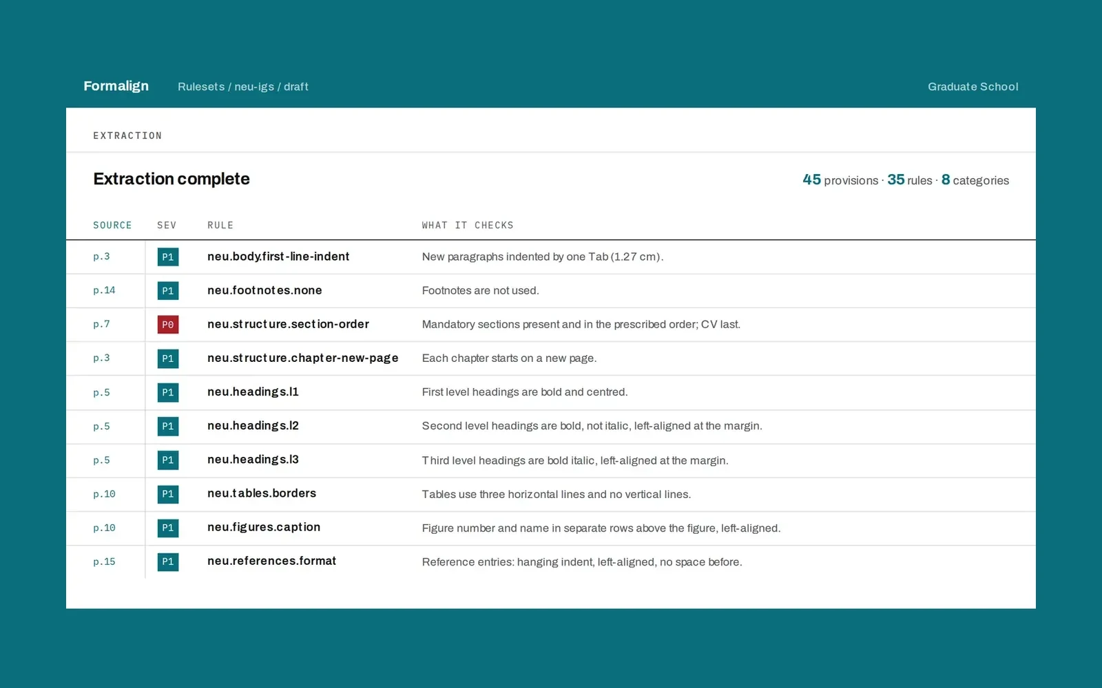 Formalign Extraction complete screen listing 45 provisions, 35 rules, and 8 basic engines from a document.