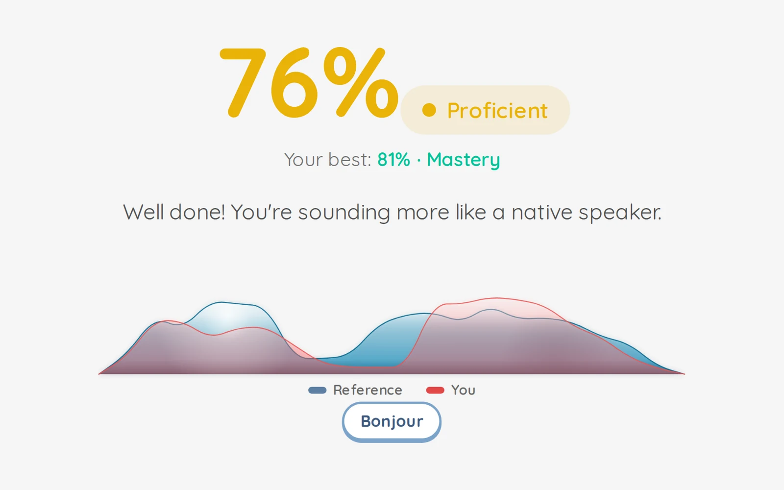 Prosody result: a 76 percent proficient score above the reference and learner pitch curves for the word Bonjour.