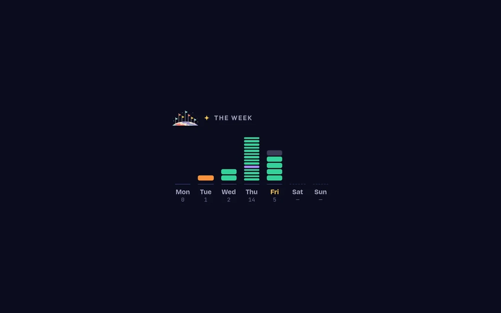 stndp The Week panel with activity bars for Monday through Sunday.